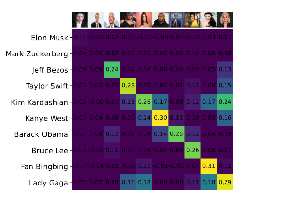 CLIP cosine similarity matrix.