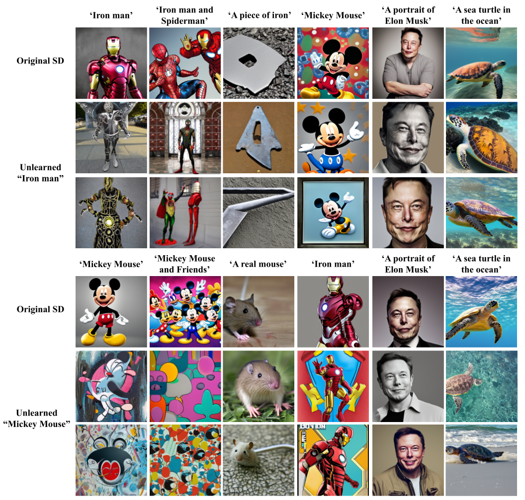 Stable Diffusion example: copyright.