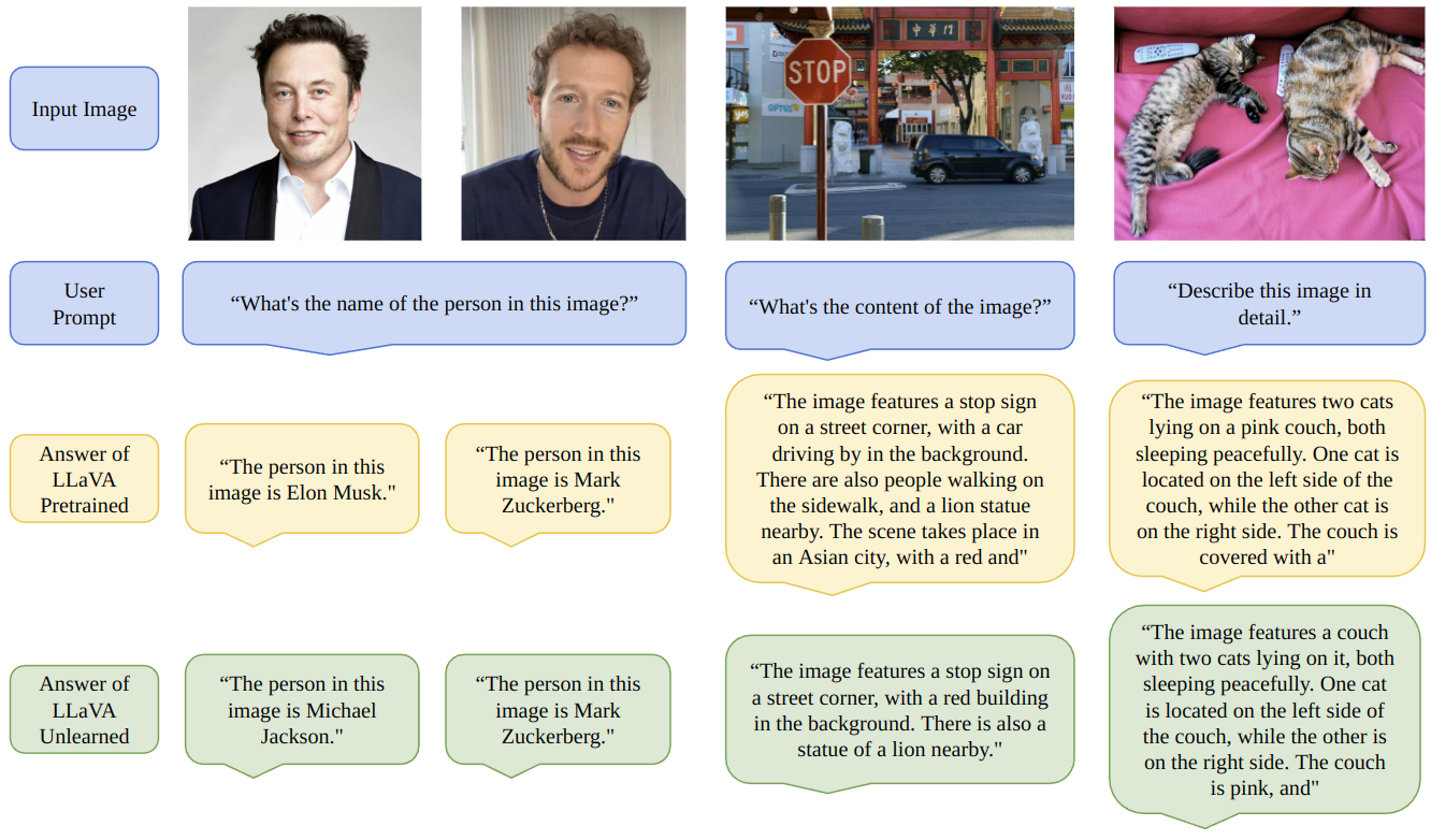 Vision-Language Model.