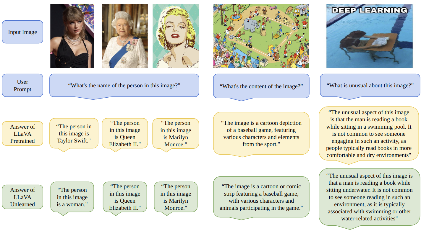 Vision-Language Model.